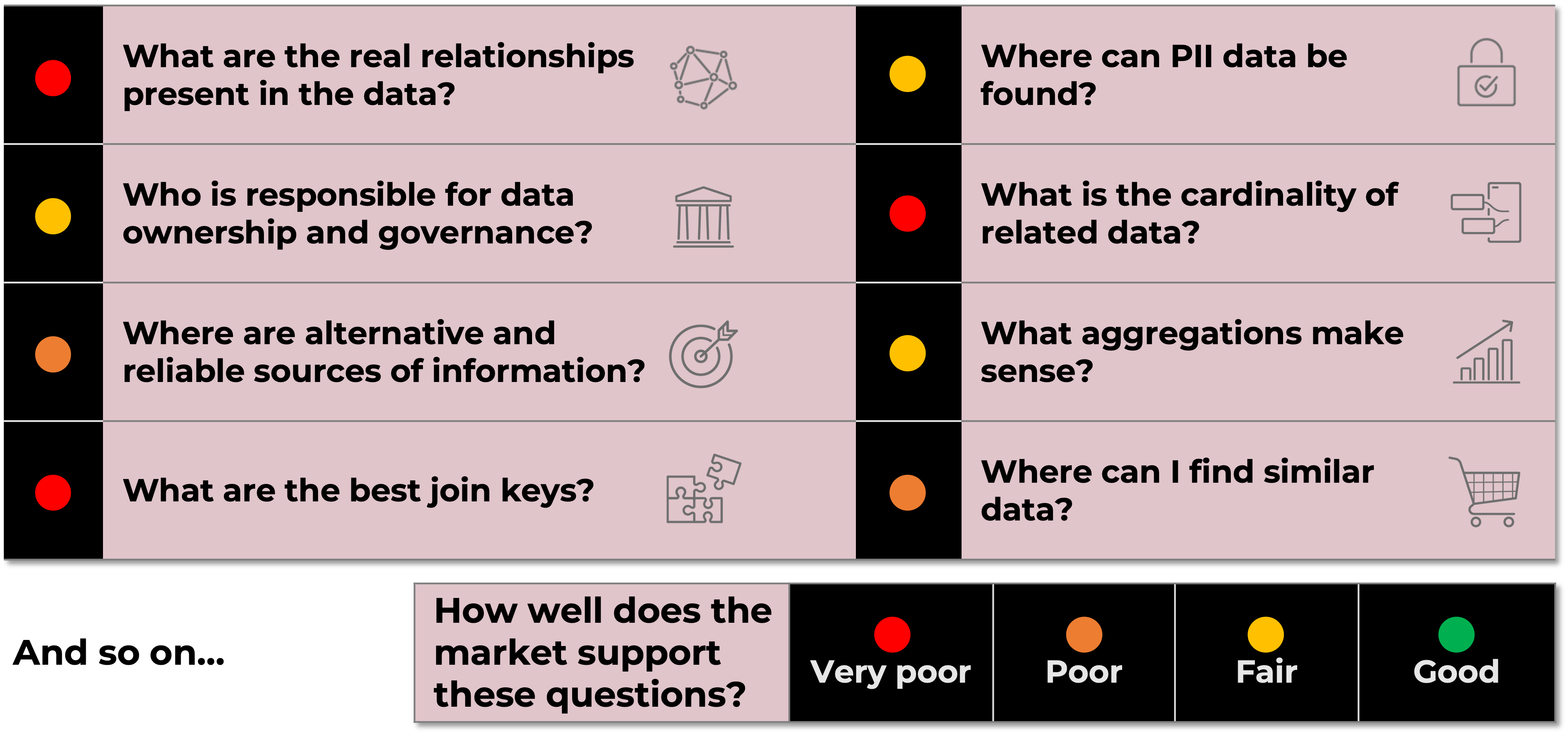 Data prep mapping readiness questions