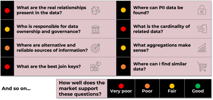 Questions to answer for your data intensive project