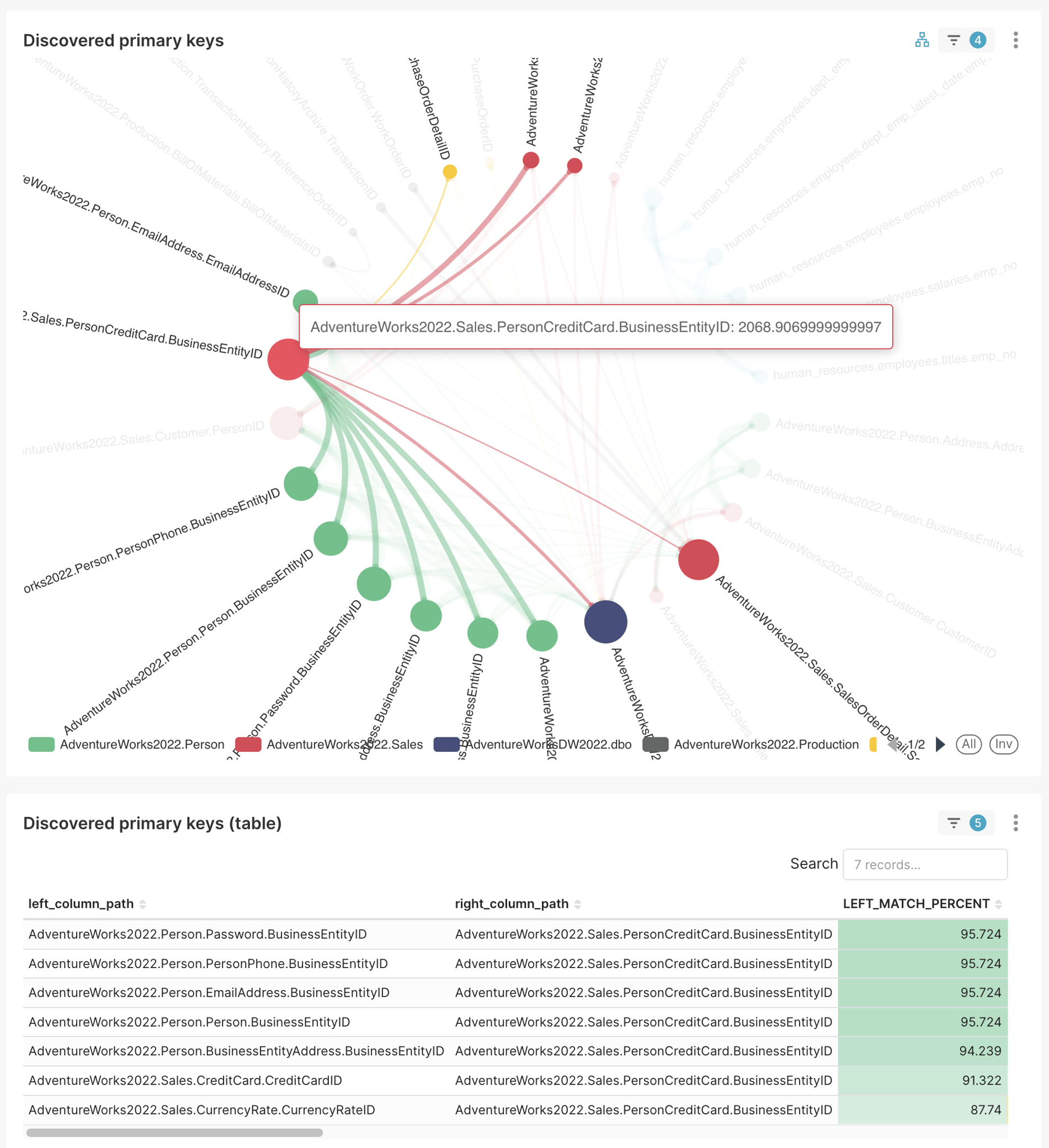 Relait PK graph and table